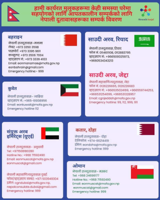 मध्यपूर्वमा रहेका नेपालीलाई शतर्क रहन मियाँको आग्रह