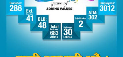 कुमारी बैंक लिमिटेडको २५औं वार्षिकोत्सव कुमारी बैंक लिमिटेडको २५औं वार्षिकोत्सव